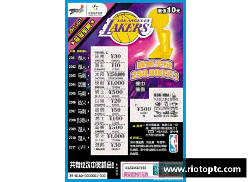 全民彩票官网NBA球队大全及相关信息 - 副本