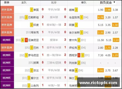全民彩票官网欧洲杯预选赛结束，各国争取最后冠军资格