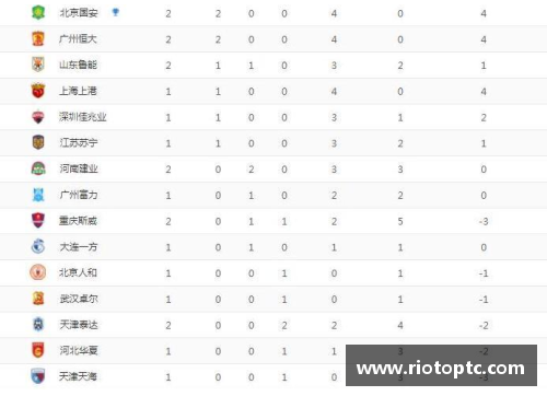 全民彩票官网山东鲁能主场大胜，积分榜逐渐上升